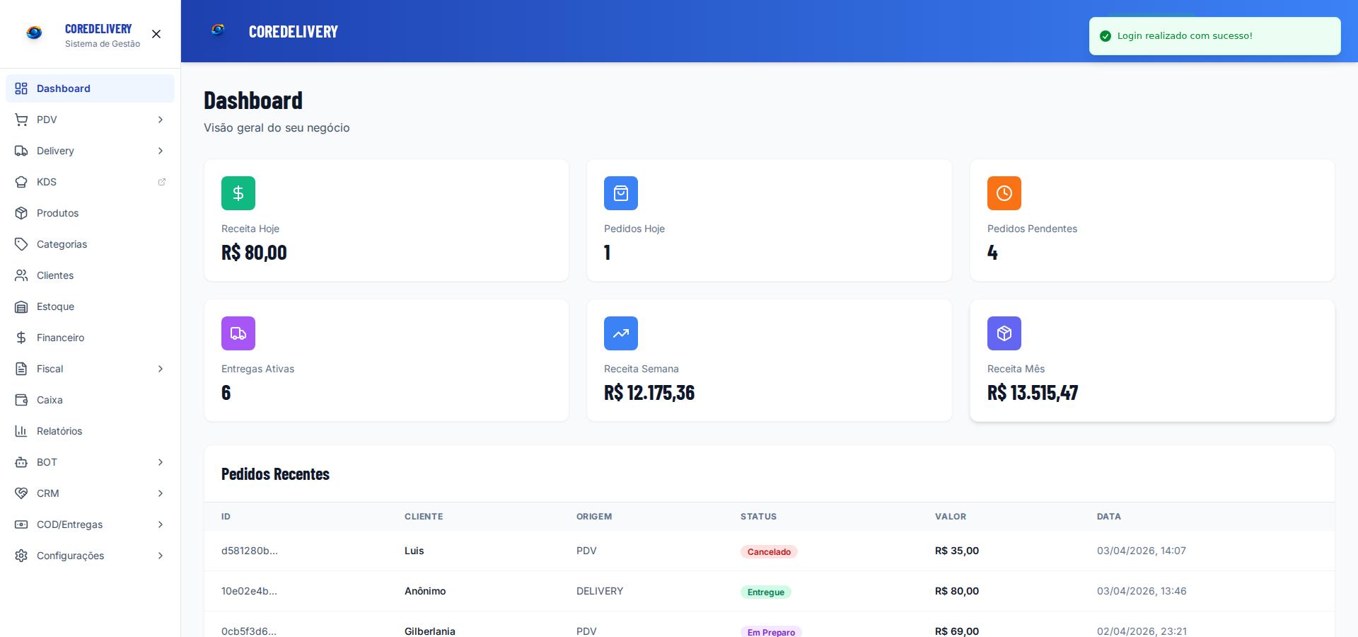 Dashboard CoreTech - Sistema real